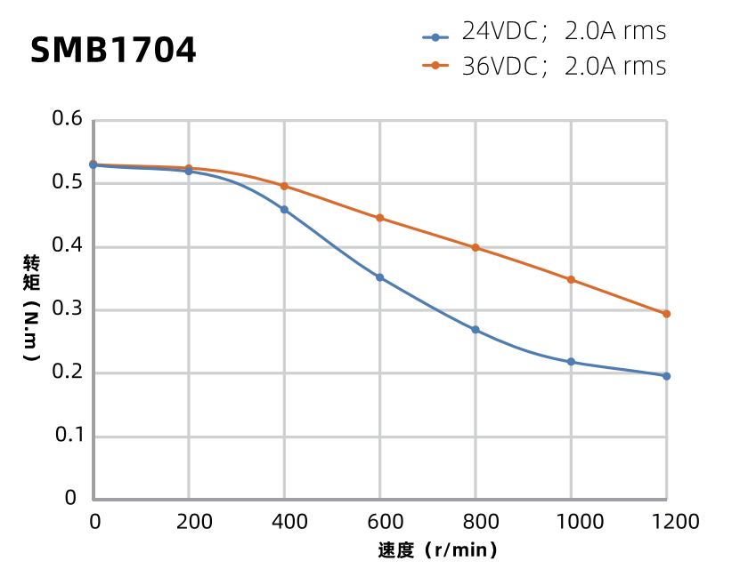 SMB1704曲線(xiàn)圖 SMB1704曲線(xiàn)圖