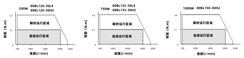 動態(tài)力矩曲線 動態(tài)力矩曲線