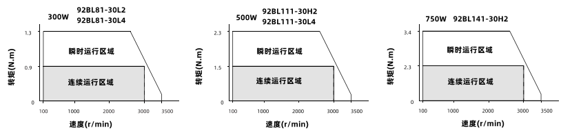 動(dòng)態(tài)力矩曲線 動(dòng)態(tài)力矩曲線