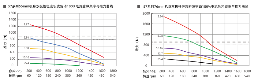 推力曲線 推力曲線